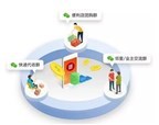 廣西鮮切水果應(yīng)用開發(fā) 打造新鮮速遞的軟件解決方案