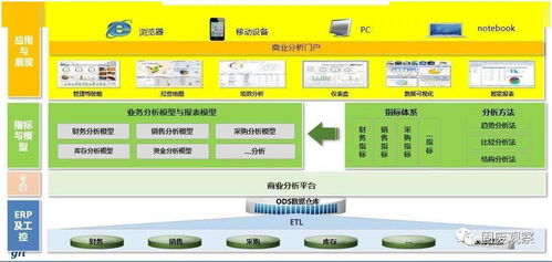 用友危廢ERP助力中國危廢處置企業(yè)走向精細(xì)化、集團化——古雷通訊翟松訪談